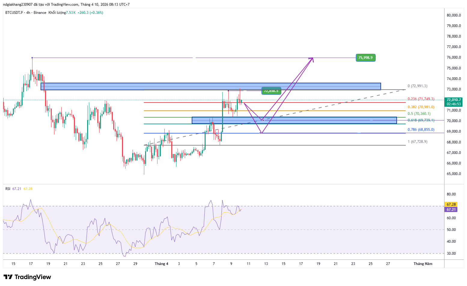 Biểu đồ giá Bitcoin ngày 10/4 lúc 8giờ15phút 
