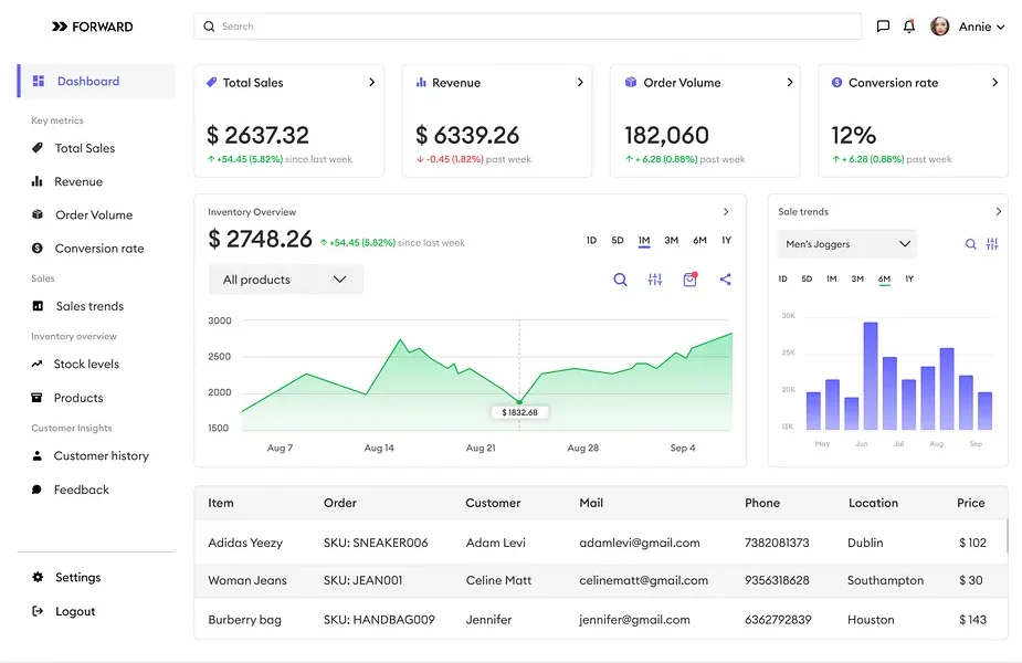 Bitcoin portfolio dashboard 